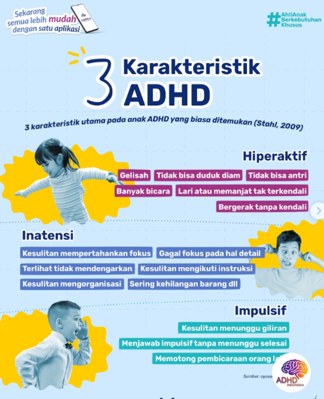 Jenis-Jenis ADHD dan Karakteristik Anak di Kota Padang