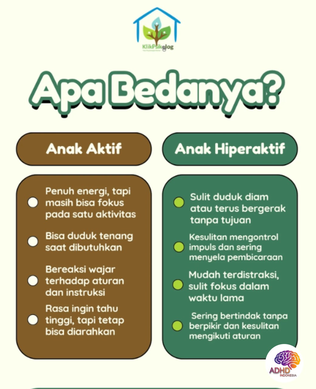Perbedaan Anak Aktif dan ADHD yang Perlu Dipahami di Kota Padang