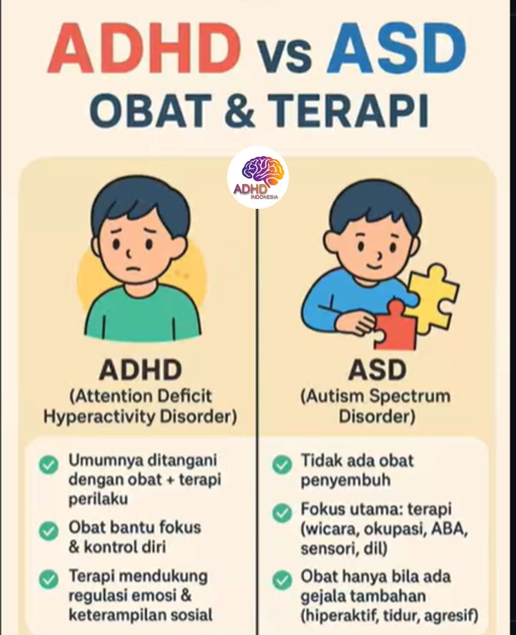 Terapi ADHD: Informasi Awal yang Perlu Diketahui Orang Tua di Kota Padang